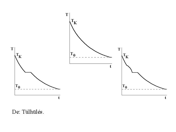 De: Túlhülés. 