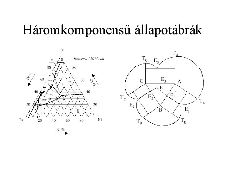 Háromkomponensű állapotábrák 