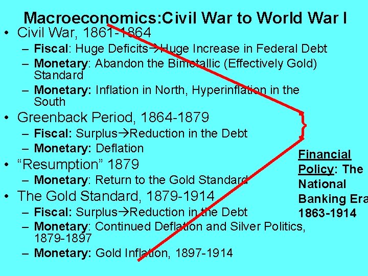 Macroeconomics: Civil War to World War I • Civil War, 1861 -1864 – Fiscal: