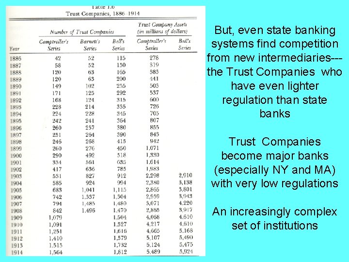 But, even state banking systems find competition from new intermediaries--the Trust Companies who have