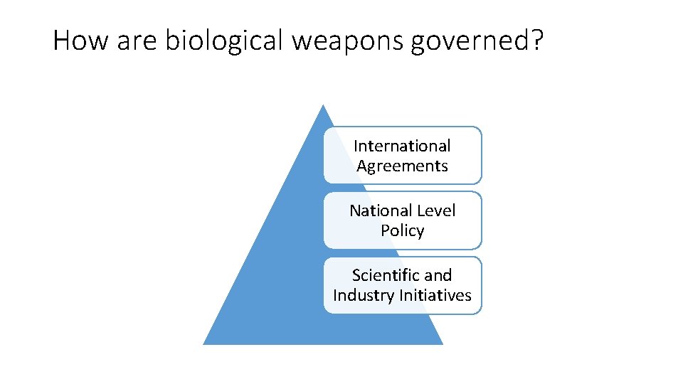 How are biological weapons governed? International Agreements National Level Policy Scientific and Industry Initiatives