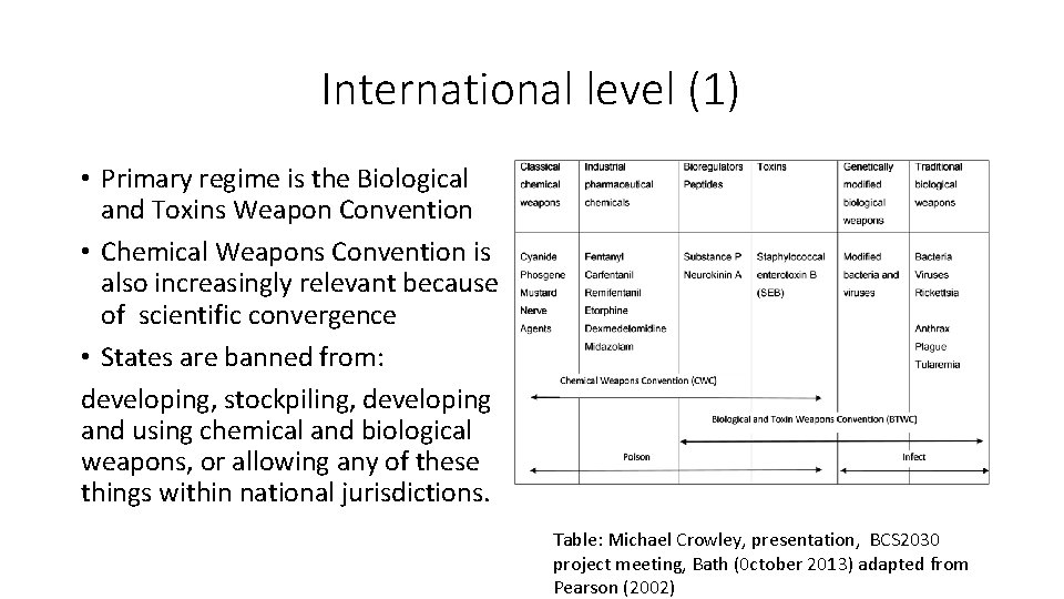 International level (1) • Primary regime is the Biological and Toxins Weapon Convention •