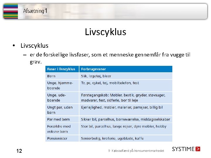 Livscyklus • Livscyklus – er de forskellige livsfaser, som et menneske gennemfår fra vugge