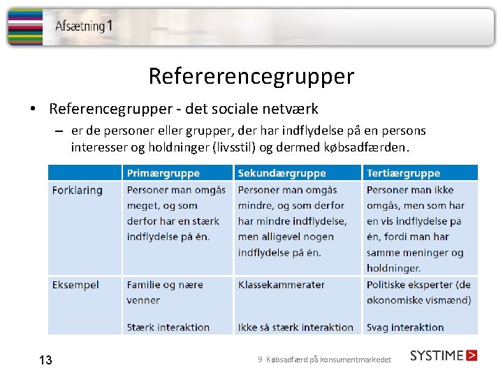 Refererencegrupper • Referencegrupper - det sociale netværk – er de personer eller grupper, der