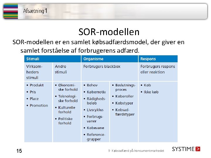 SOR-modellen er en samlet købsadfærdsmodel, der giver en samlet forståelse af forbrugerens adfærd. 15