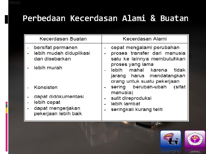 Perbedaan Kecerdasan Alami & Buatan 