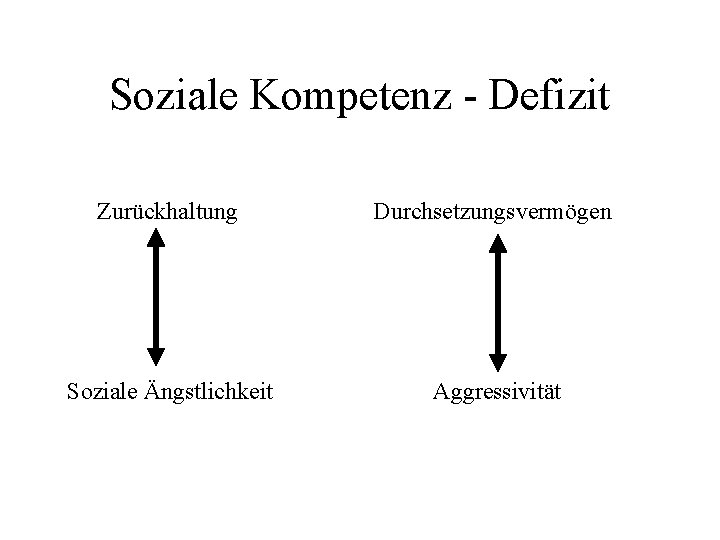 Soziale Kompetenz - Defizit Zurückhaltung Durchsetzungsvermögen Soziale Ängstlichkeit Aggressivität 