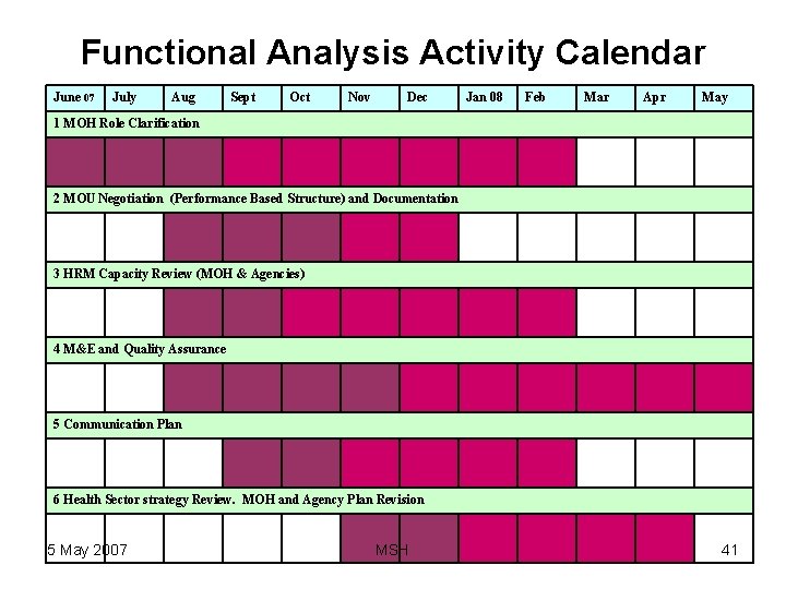 Functional Analysis Activity Calendar June 07 July Aug Sept Oct Nov Dec Jan 08