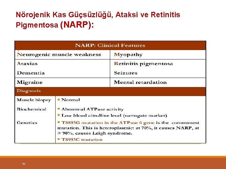 Nörojenik Kas Güçsüzlüğü, Ataksi ve Retinitis Pigmentosa (NARP): 0 C 