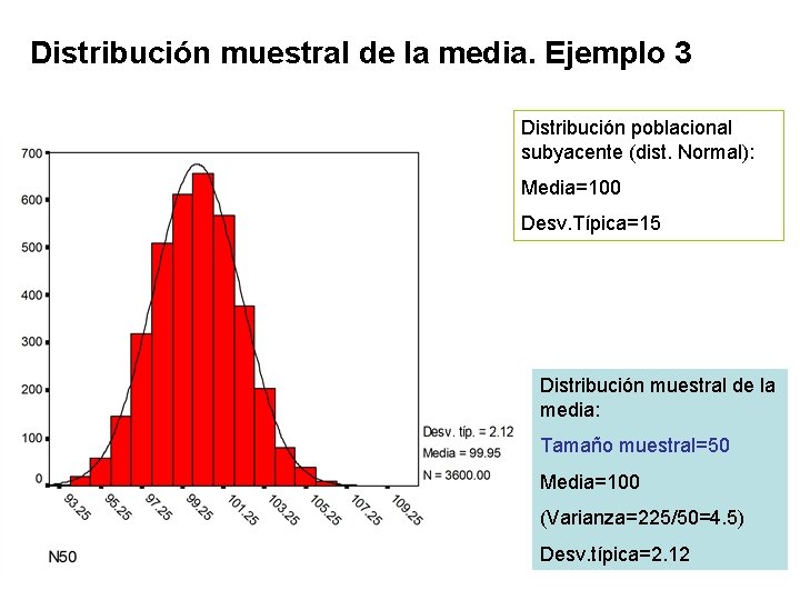 Distribución muestral de la media. Ejemplo 3 Distribución poblacional subyacente (dist. Normal): Media=100 Desv.