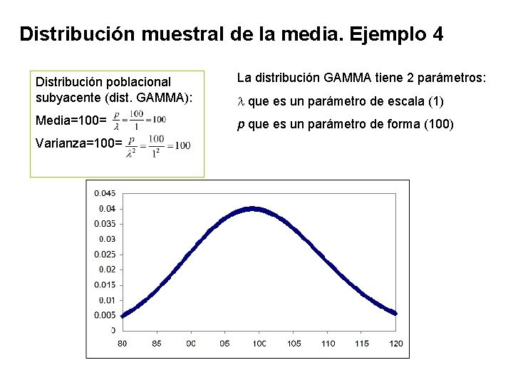 Distribución muestral de la media. Ejemplo 4 Distribución poblacional subyacente (dist. GAMMA): La distribución