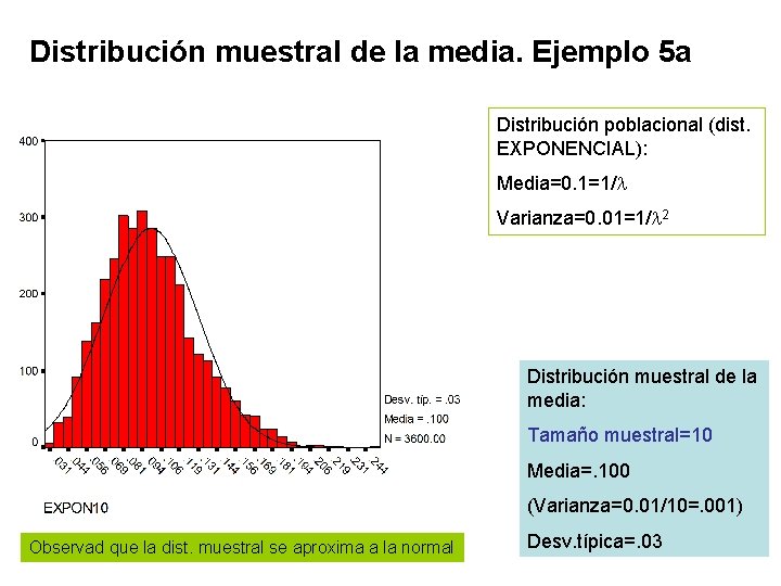 Distribución muestral de la media. Ejemplo 5 a Distribución poblacional (dist. EXPONENCIAL): Media=0. 1=1/l