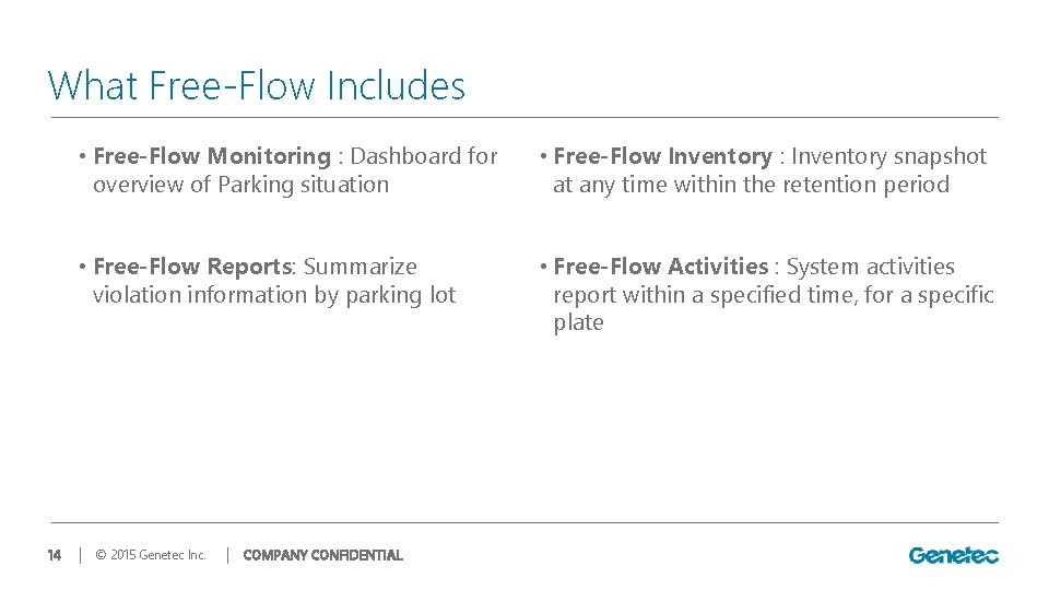 What Free-Flow Includes 14 • Free-Flow Monitoring : Dashboard for overview of Parking situation