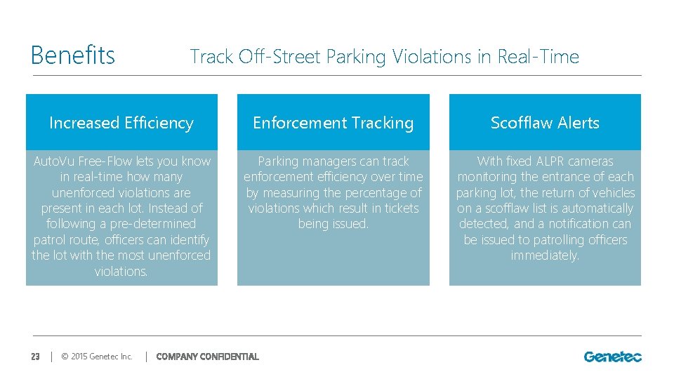 Benefits Track Off-Street Parking Violations in Real-Time Increased Efficiency Enforcement Tracking Scofflaw Alerts Auto.