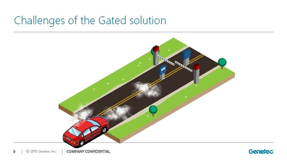 Challenges of the Gated solution 6 │ © 2015 Genetec Inc. │ COMPANY CONFIDENTIAL