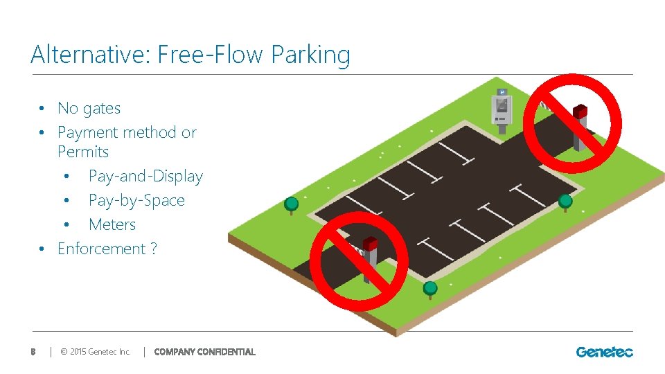 Alternative: Free-Flow Parking • No gates • Payment method or Permits • Pay-and-Display •