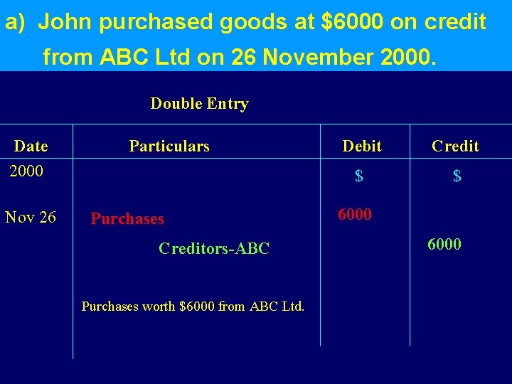 a) John purchased goods at $6000 on credit from ABC Ltd on 26 November