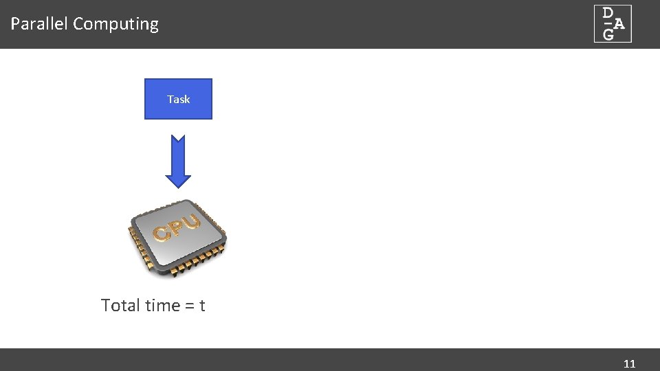Parallel Computing Task Total time = t 11 