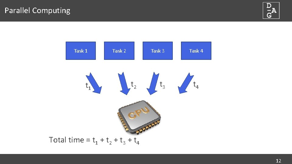 Parallel Computing Task 1 t 1 Task 2 Task 3 t 2 t 3