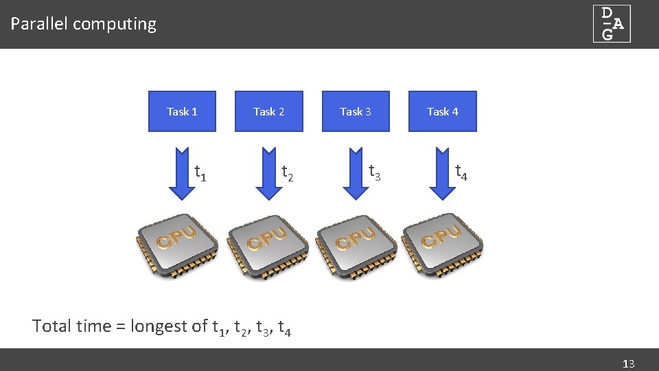 Parallel computing Task 1 t 1 Task 2 t 2 Task 3 t 3