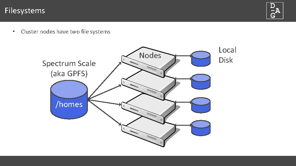 Filesystems • Cluster nodes have two file systems Spectrum Scale (aka GPFS) /homes Nodes