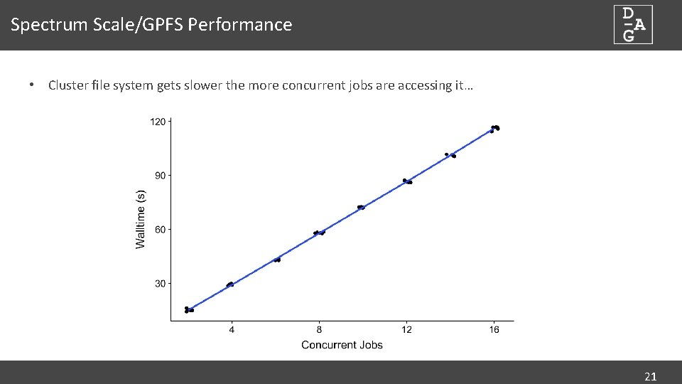 Spectrum Scale/GPFS Performance • Cluster file system gets slower the more concurrent jobs are