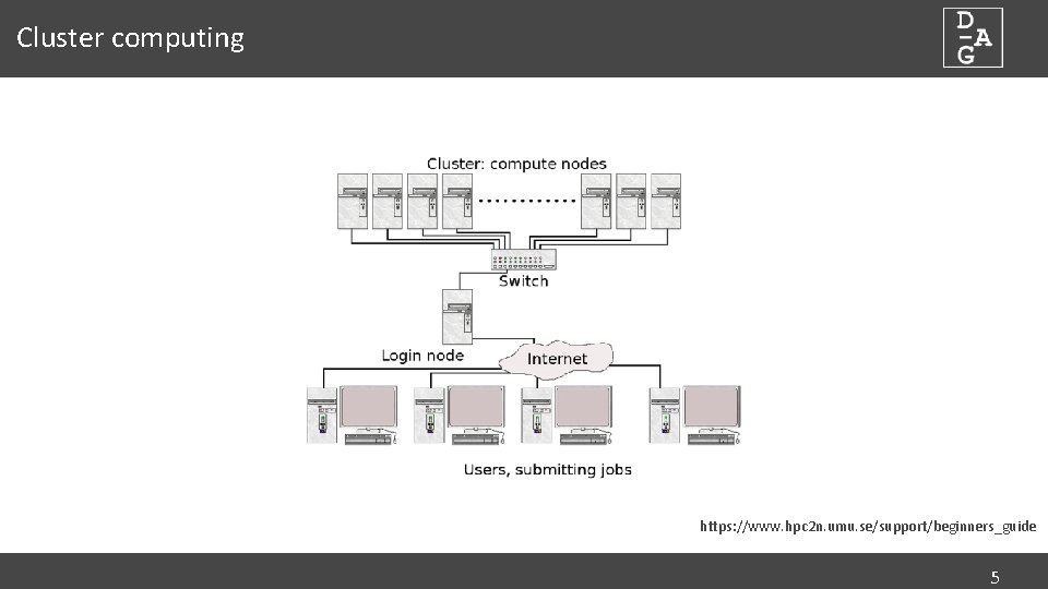 Cluster computing https: //www. hpc 2 n. umu. se/support/beginners_guide 5 