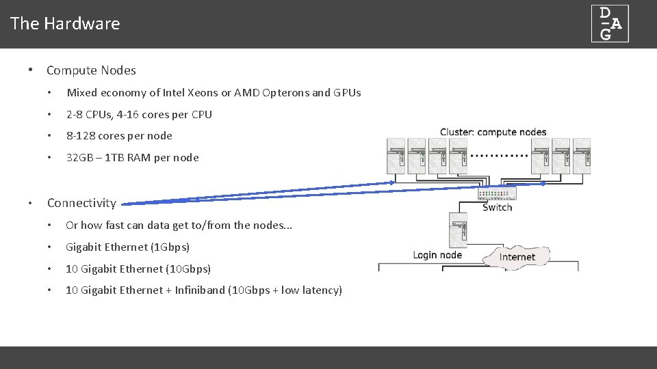 The Hardware • Compute Nodes • • Mixed economy of Intel Xeons or AMD