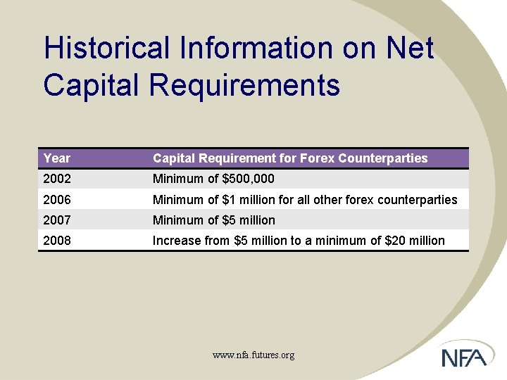 Historical Information on Net Capital Requirements Year Capital Requirement for Forex Counterparties 2002 Minimum