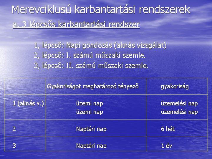 Merevciklusú karbantartási rendszerek a, 3 lépcsős karbantartási rendszer 1, lépcső: Napi gondozás (aknás vizsgálat)