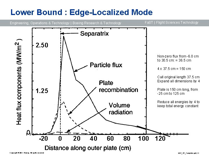 Lower Bound : Edge-Localized Mode Fa. ST | Flight Sciences Technology Engineering, Operations &