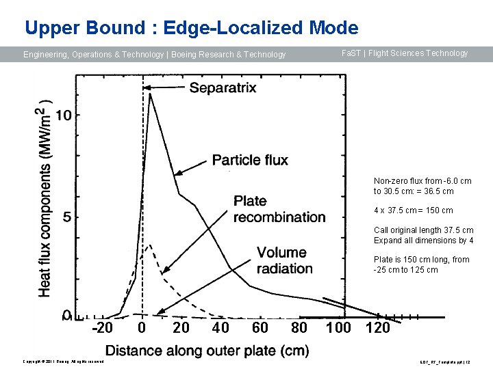 Upper Bound : Edge-Localized Mode Fa. ST | Flight Sciences Technology Engineering, Operations &