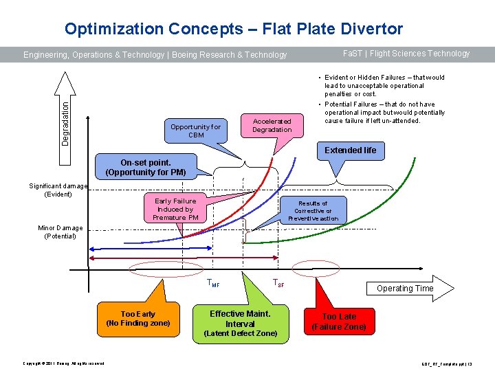 Optimization Concepts – Flat Plate Divertor Fa. ST | Flight Sciences Technology Degradation Engineering,