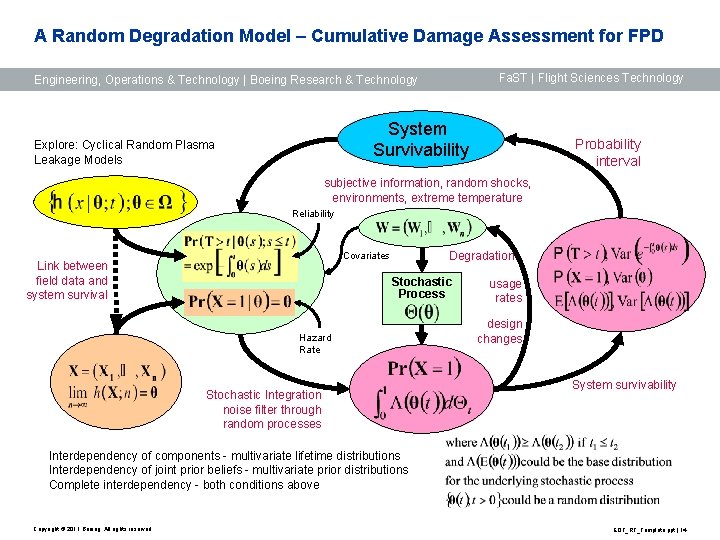 A Random Degradation Model – Cumulative Damage Assessment for FPD Fa. ST | Flight
