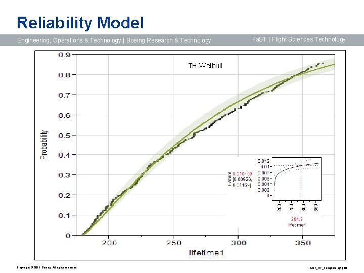 Reliability Model Engineering, Operations & Technology | Boeing Research & Technology Fa. ST |