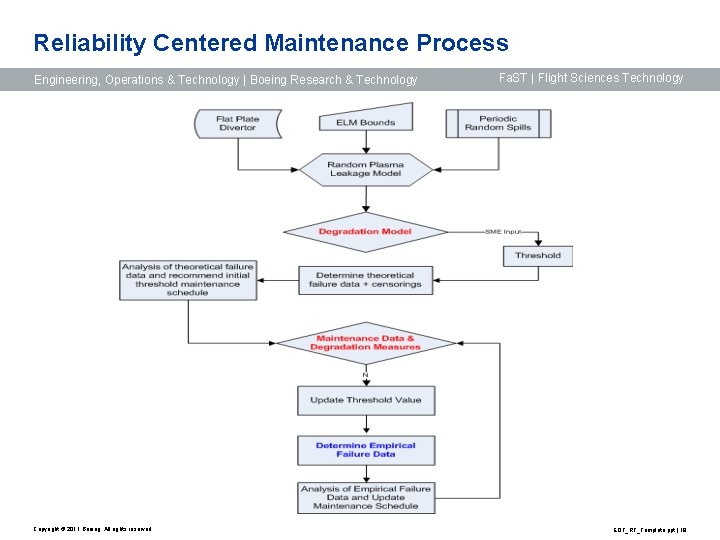 Reliability Centered Maintenance Process Engineering, Operations & Technology | Boeing Research & Technology Copyright