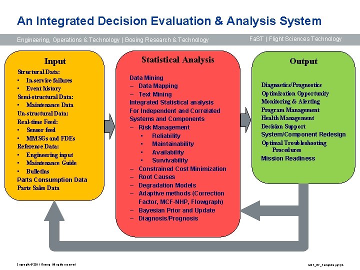 An Integrated Decision Evaluation & Analysis System Engineering, Operations & Technology | Boeing Research