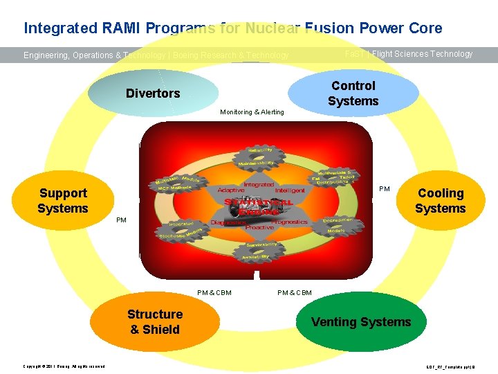 Integrated RAMI Programs for Nuclear Fusion Power Core Fa. ST | Flight Sciences Technology
