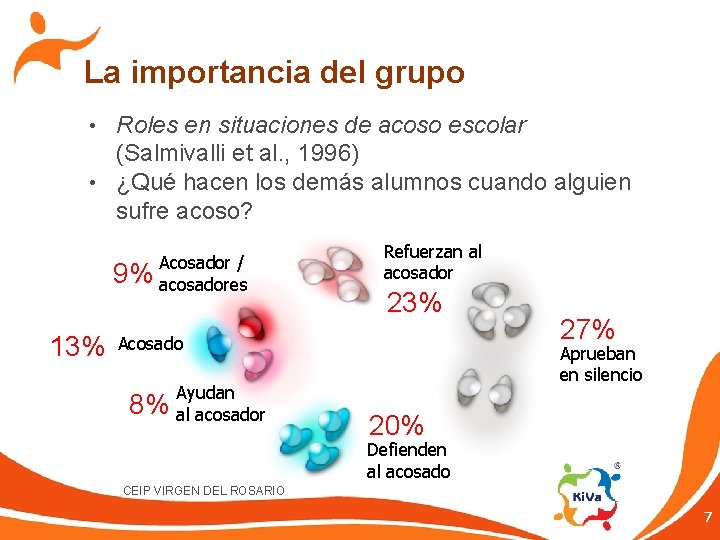 La importancia del grupo • Roles en situaciones de acoso escolar (Salmivalli et al.