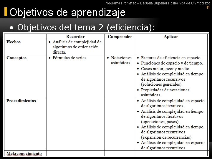 Programa Prometeo – Escuela Superior Politécnica de Chimborazo 11 Objetivos de aprendizaje • Objetivos