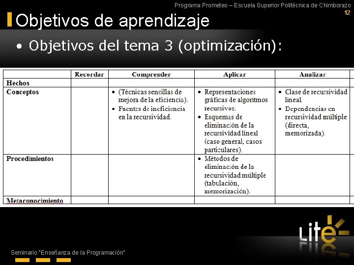 Programa Prometeo – Escuela Superior Politécnica de Chimborazo 12 Objetivos de aprendizaje • Objetivos