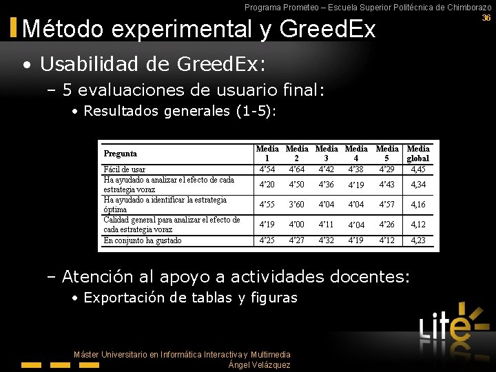 Programa Prometeo – Escuela Superior Politécnica de Chimborazo 36 Método experimental y Greed. Ex