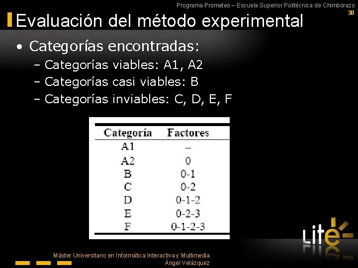 Programa Prometeo – Escuela Superior Politécnica de Chimborazo 38 Evaluación del método experimental •