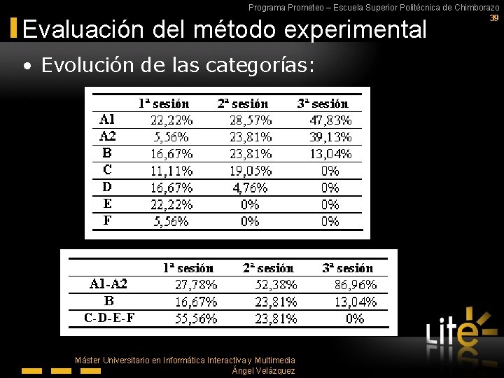 Programa Prometeo – Escuela Superior Politécnica de Chimborazo 39 Evaluación del método experimental •