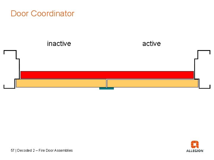 Door Coordinator inactive 57 | Decoded 2 – Fire Door Assemblies active 