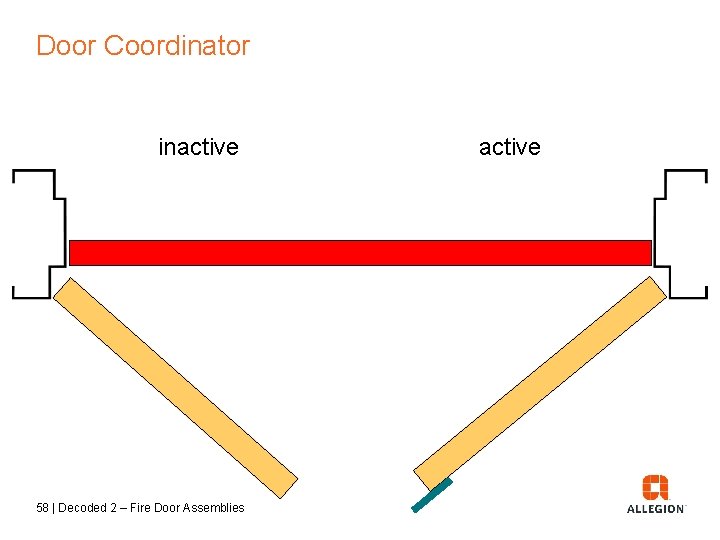 Door Coordinator inactive 58 | Decoded 2 – Fire Door Assemblies active 
