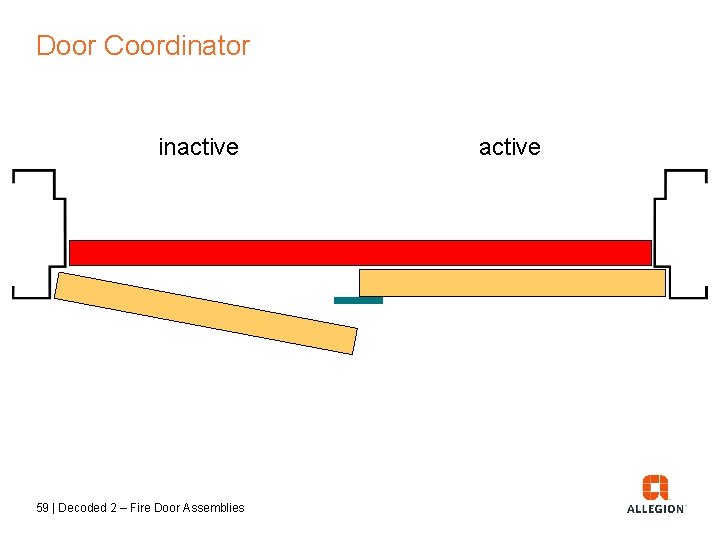 Door Coordinator inactive 59 | Decoded 2 – Fire Door Assemblies active 