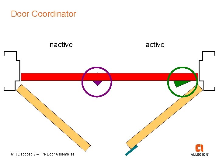 Door Coordinator inactive 61 | Decoded 2 – Fire Door Assemblies active 