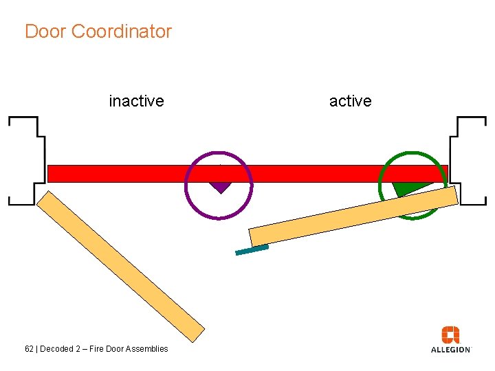 Door Coordinator inactive 62 | Decoded 2 – Fire Door Assemblies active 