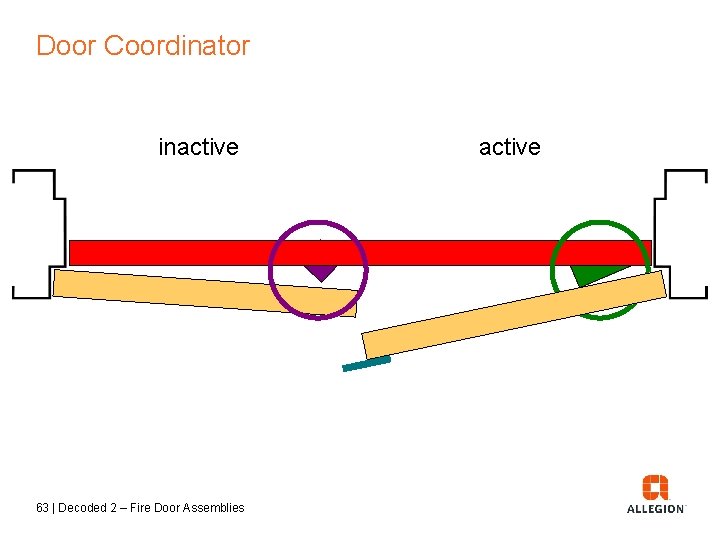 Door Coordinator inactive 63 | Decoded 2 – Fire Door Assemblies active 